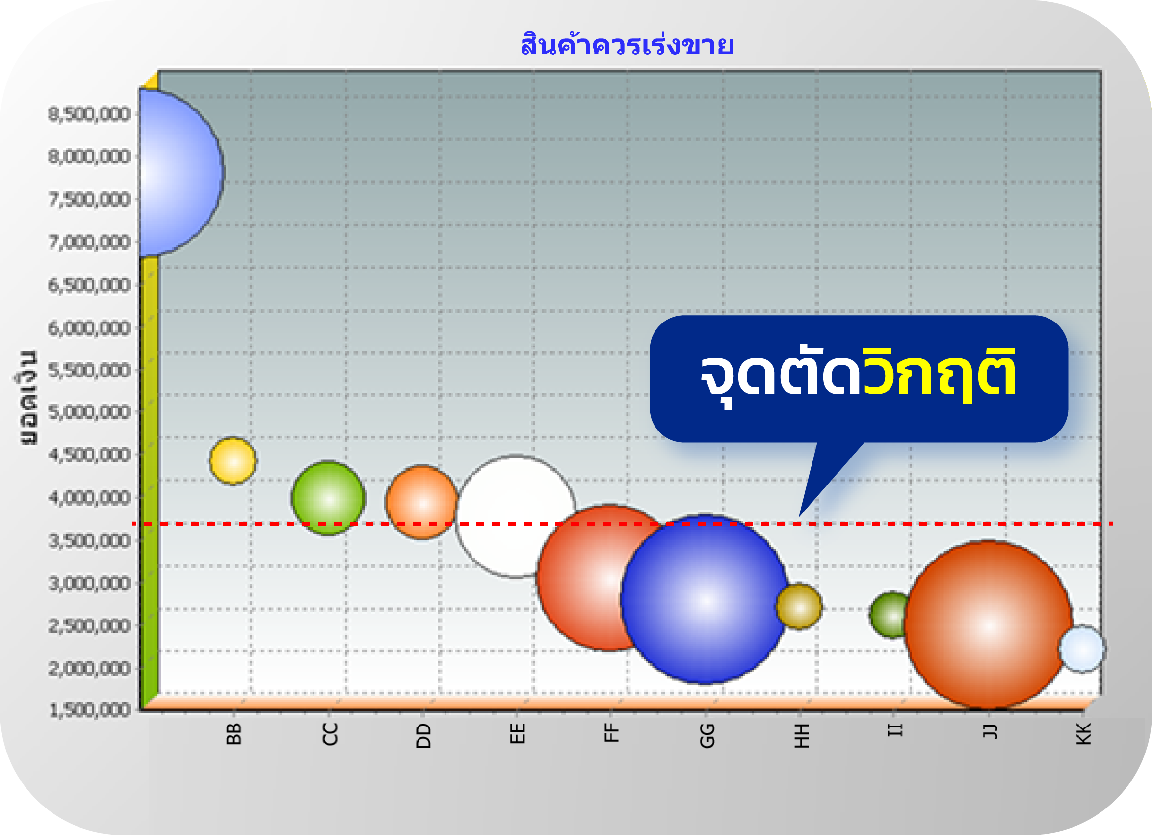 สินค้าค้างนานเกินเฉลี่ย